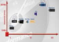 Miniatyrbild 3 av 4: USB-minne Verbatim 98130 Svart