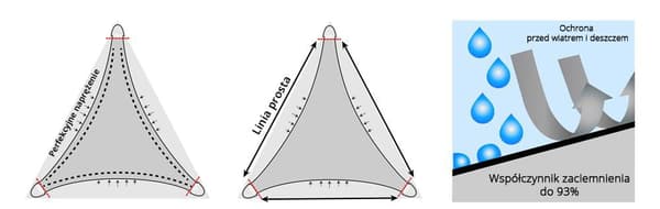 Skyggeklud - vandtæt - trekant - 3,6x3,6x3,6 m - beige