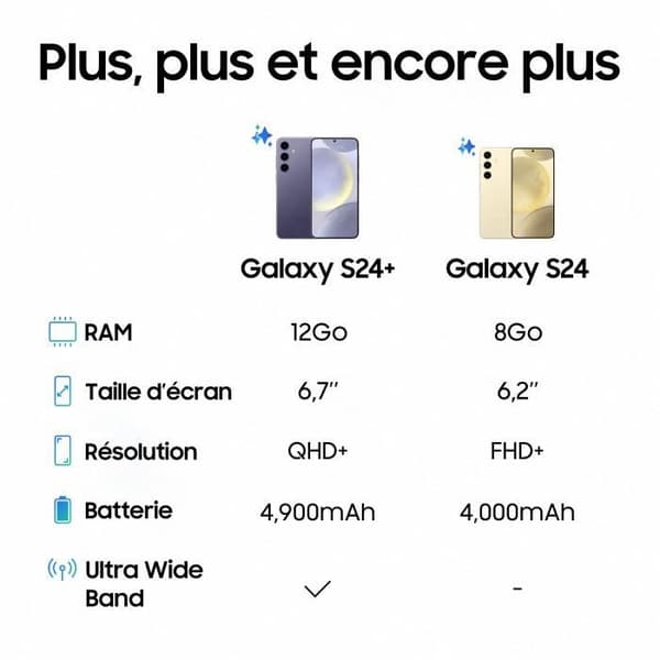 Samsung Galaxy S24 Smartphone 128 GB Silver