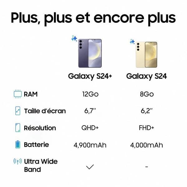 Samsung Galaxy S24 Plus Smartphone 512 GB Svart