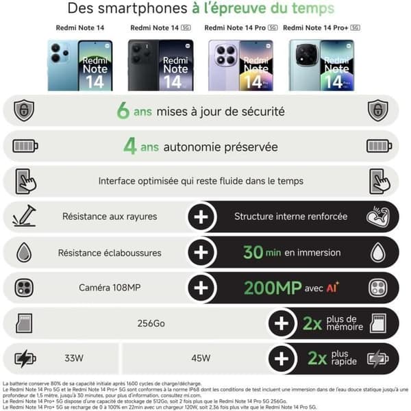 XIAOMI - Redmi Note 14 5G - 8 GB + 256 GB - Midnatt Svart