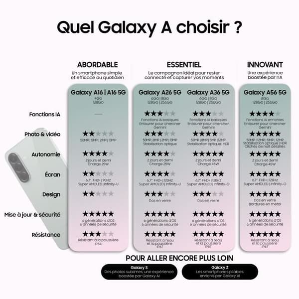 SAMSUNG Galaxy A56 5G Smartphone 128 GB Grön salvia
