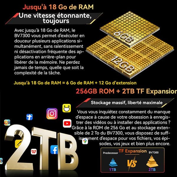 Blackview BV7300 Unbreakable Mobiltelefon 6,67" 90Hz 18GB+256GB 50MP 15000mAh Android 14, Vattentät, NFC, GPS - Svart