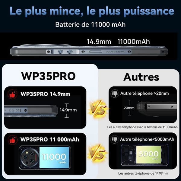 OUKITEL WP35 Pro 5G Smartphone Robust 36Go+512Go 11000mAh 6.6" FHD+ 2.4K Android 14 NFC OTG GPS Dubbel SIM - Grå