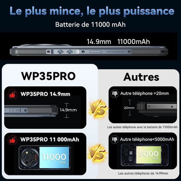OUKITEL WP35 Pro 5G Smartphone Robust 36Go+512Go 11000mAh 6.6" FHD+ 2.4K Android 14 NFC OTG GPS Dubbel SIM - Svart
