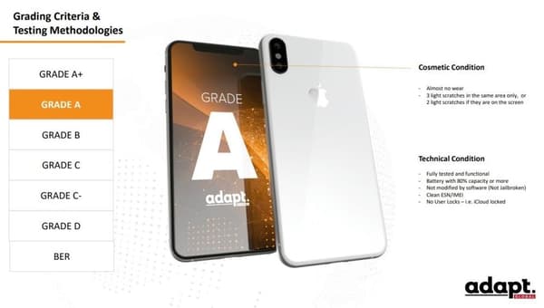 Refurb. telefon iphone 12/64gb grøn en klasse rød, Rød af adapt global