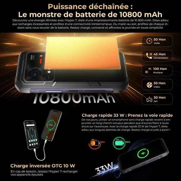 HOTWAV Hyper 7 Mobiltelefon Ouppbruten 5G - 20Go+256Go, 10800mAh 6.6"FHD+ 120Hz 64MP 280LM Campinglampa, Android 14 NFC, Gul