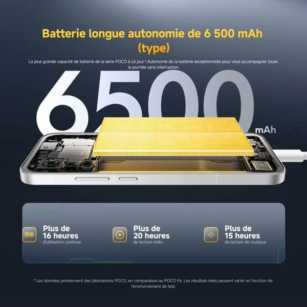 POCO F7 Vit 12 GO + 256 GO - SMARTPHONE
