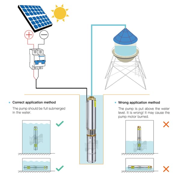 Aurinkoenergialla toimiva vesipumppu, 370W teho, 25T/H virtausnopeus, DC24V, 370W