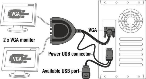 DeLOCK premium VGA-splitter 1 till 2 - aktiv med USB-ström / svart