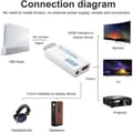 Miniatyrbild 2 av 2: Raptor Adapter HDMI till Wii