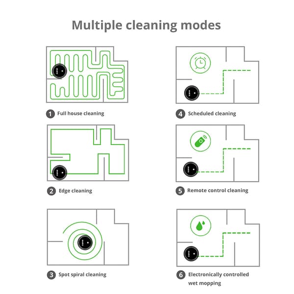 Robottipölynimuri 2600 Pa Lakaisu Mopping 8 puhdistustilaa 3 Gear APP -kaukosäädin