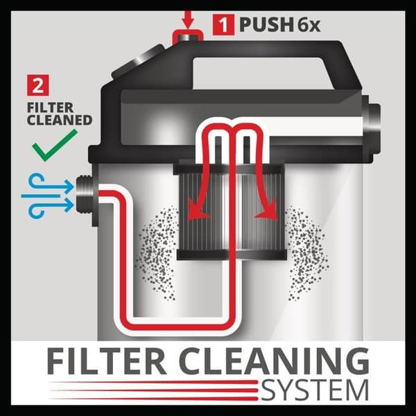 Einhell Byggdammsugare TE-VC 2025 SACL (1 200 W, 25L behållare, dammklass L) Såld med flera munstycken och filter