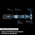Miniatyrbild 6 av 6: SAMSUNG VS15A6031R4 - Stickdammsugare 150 AW - Multicyklonisk utsug JET 60 - HEPA-filtrering - 40 min autonomi