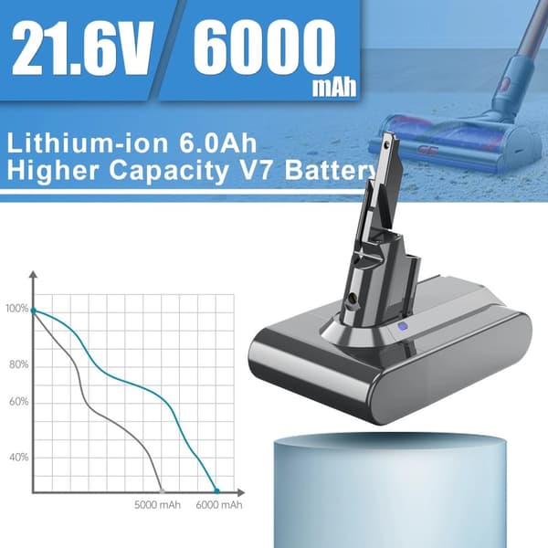 Erstatningsbatteri til Dyson V7, 6000mAh Kapacitet, 21.6V, Li-Ion