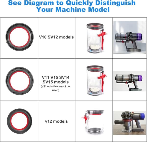 INF Dyson V10 Dammbehållare Tätningsring + Skruvmejsel