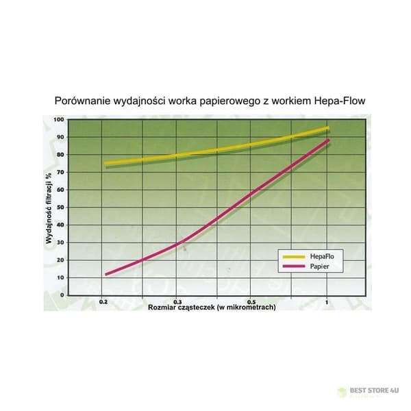 Numatic poser NVM 1CH, HEPA-FLO 9L, Henry Hetty Harry (10 poser)