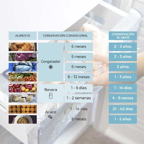 Vakuumierer Vakuumbeutel von 20 x 600 für Vakuumiergerät Cecotec