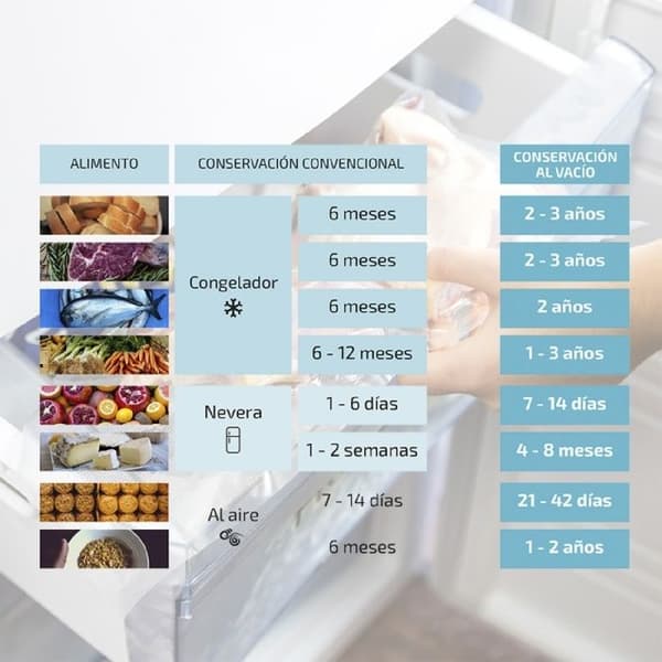 Cecotec Waffle Rolls Set med 2 Medium Rolls 20 x 600 cm. Präglad yta, BPA-fri. Lämplig för tillagning på låg temperatur eller