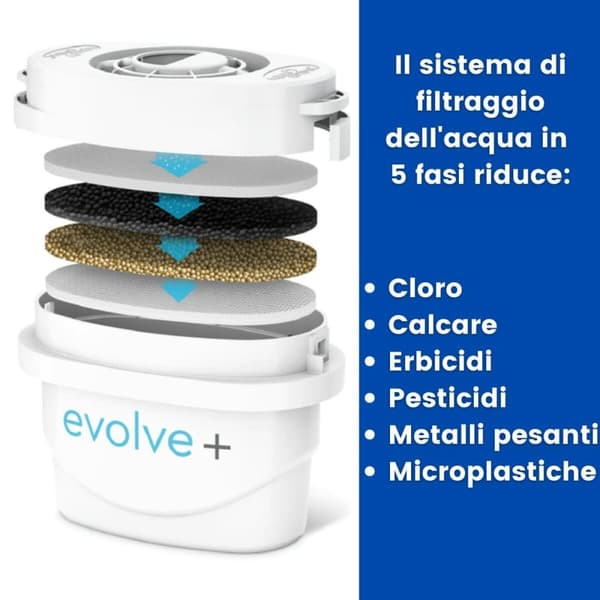 Filterkanne Aqua Optima