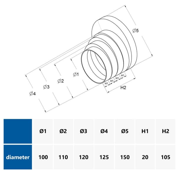 Flertrinsreduktion til ventilationskanaler 100-150 mm
