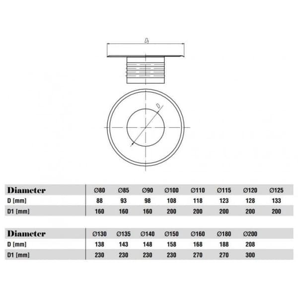 Metallisk ventilationskanal och röret som slutar med helt preoperativt maskeringselement med en diameter på 100 mm.