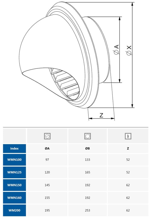 Ilmanvaihtokupu/imuaukko 125 mm ruostumatonta terästä