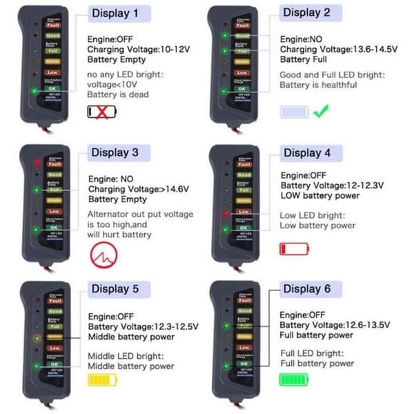 12V bilbatteritestare, bilbatteribelastningstestare Generatortestare med 6 LED-indikatorer lång