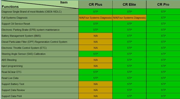 iCarsoft CR Pro Felkodsläsare, alla bilmärken
