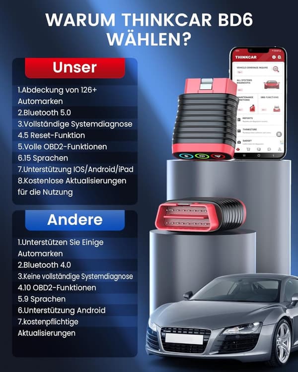 THINKCAR BD6 OBD2 Scanner Fullständig systemdiagnostik OLJA IMMO ETS VENT Bromsåterställning Liv Gratis Alla bilar via THINKDIAG APP