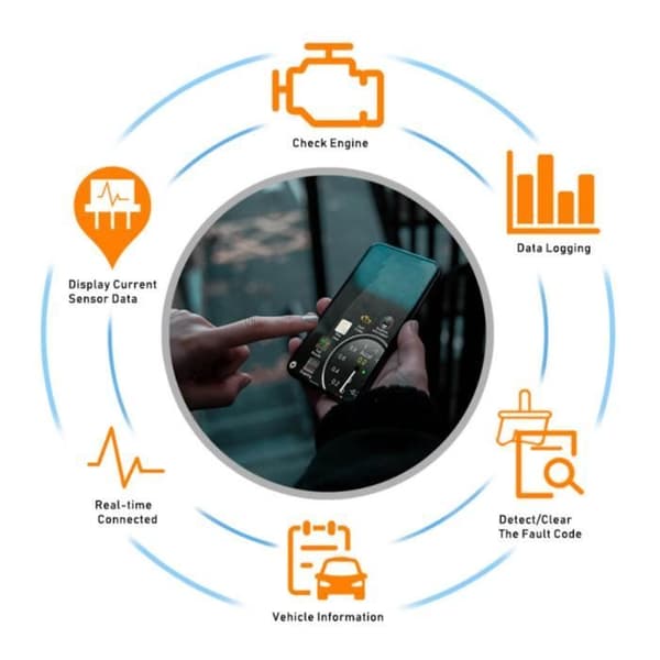 Wifi bilkodläsare för Elm327 Wifi Usb Obd2 skannerkodläsare för bildiagnostik