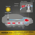 Miniatyrbild 5 av 5: FACOM oljetillsats FACOM inbyggd dieselmotor avkalkningsförebyggande 250ml - 250ml