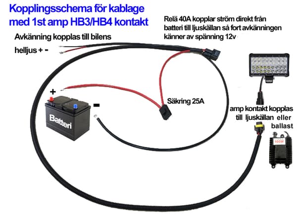 Kabelsats 40A reläkabel strömkabel Xenon / ledramp / arbetsljus