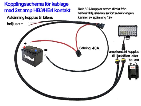 Kabelsats 80A 2x reläkabel strömkabel Xenon / ledramp arbetsljus