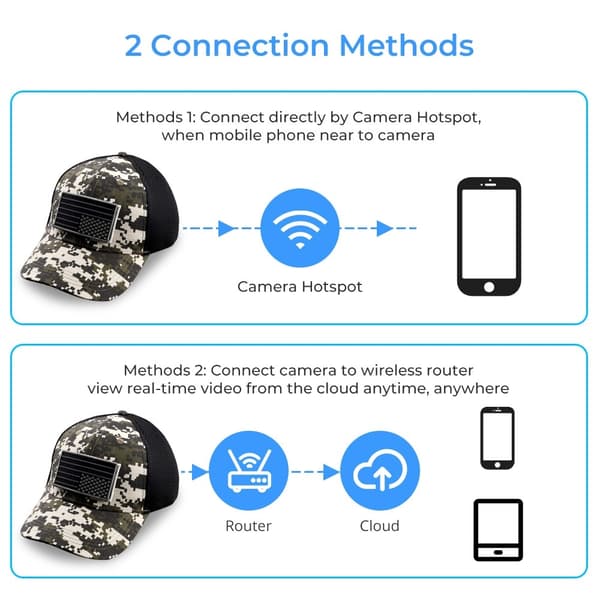 Cap HD 1080P Loop Recording Etäkatselu Baby Nanny Surveillance WiFi-kamera