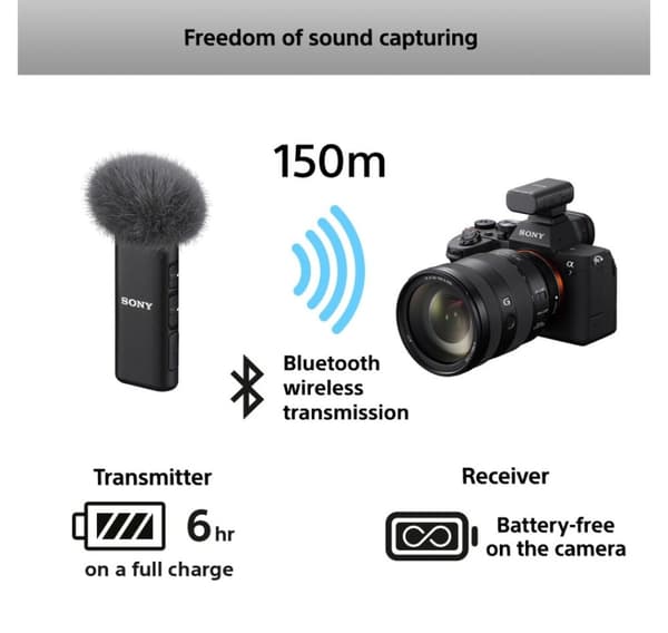 Sony trådløs mikrofon ECM-W3 x2 + opladningsetui