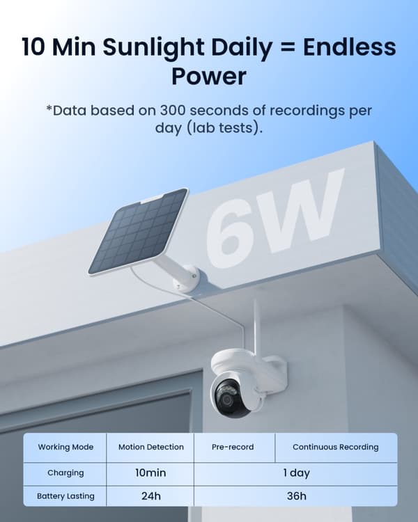 4K WiFi-turvakamera, älykodin yhteensopiva, tekoälytunnistusominaisuudet,HomeHub Lisää 1Cam -paketti
