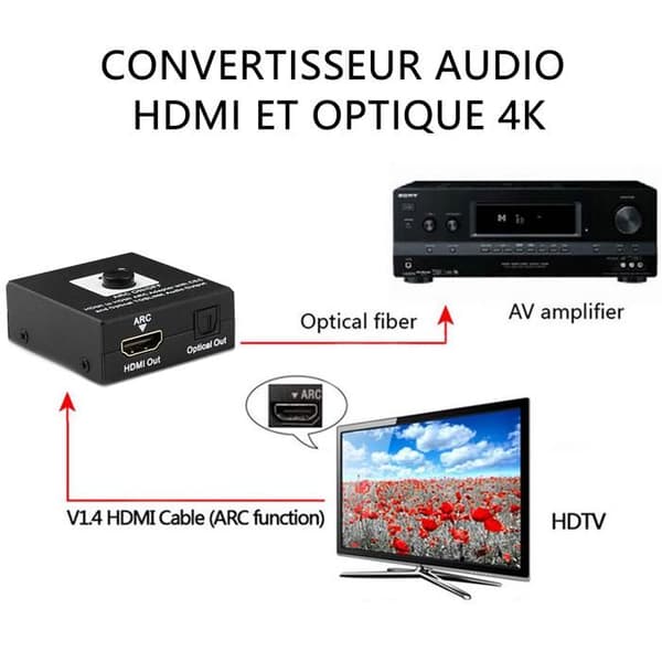 HDMI Extractor stöder ljud- och video-HD-adapter HDMI till HDMI ARC-konvertering 1080p 4K HD-hårdvarumediatillbehör