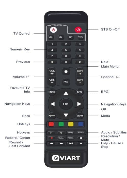 Qviart - OG2 - Mottagare Linux TV Över IP Stalker Full HD 1080p Definiera OS E2 Multiroom, Xtream, Youtube, Anpassningsbar