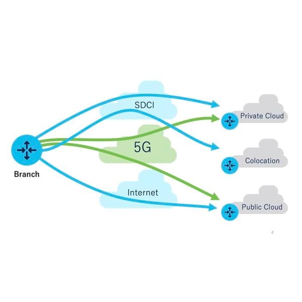 CISCO 5G mobilmodem Cisc