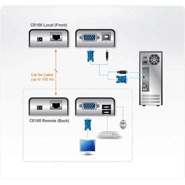 Aten Kvm Mini Usb Vga Extensor 100 M Musta
