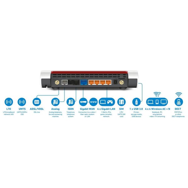 Avm Fritz Box 6890 Lte International Wireless Hvid
