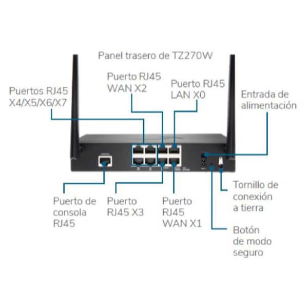 Sonicwall Router Tz270 Plus Svart