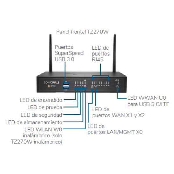 Sonicwall Router Tz270 Plus Svart