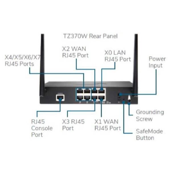 Sonicwall Router Tz370 Sort