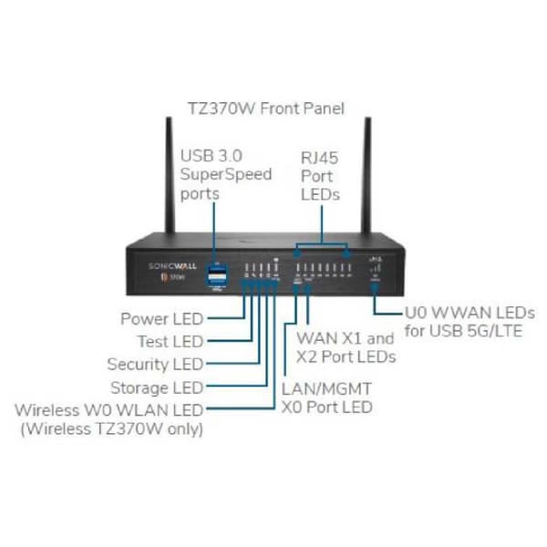 Sonicwall Router Tz370 Sort