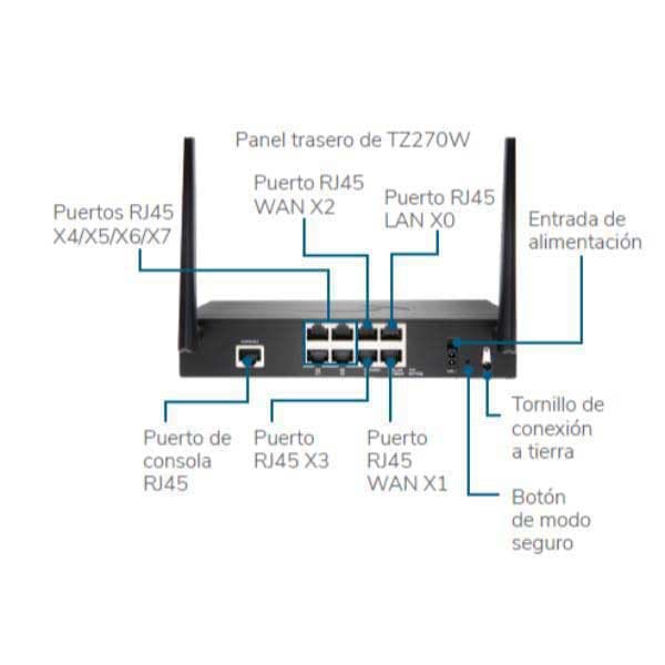 Sonicwall Firewall Router Tz270 Total Secure Søvfarvet