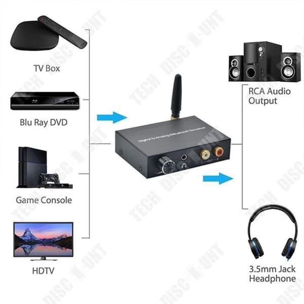 TD® Bluetooth DAC Converter Optisk koaxial digital ljudsignal till 2RCA och 3,5 mm stereo analog signal