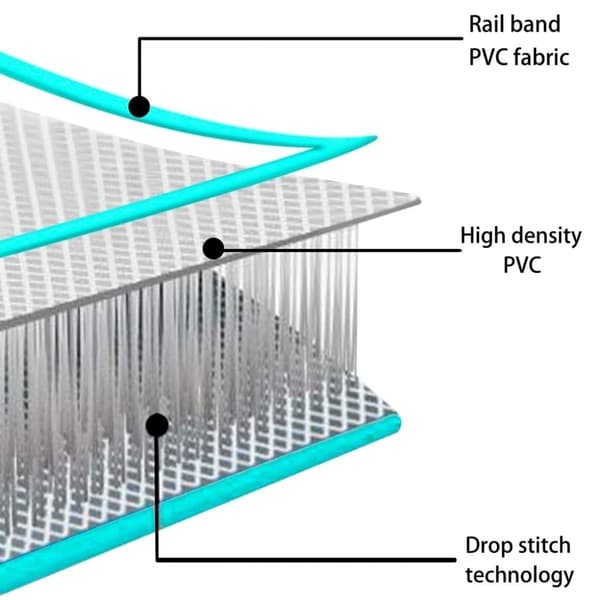 vidaXL Oppblåsbar gymnastikkmatte med pumpe 500x100x20 cm PVC grønn