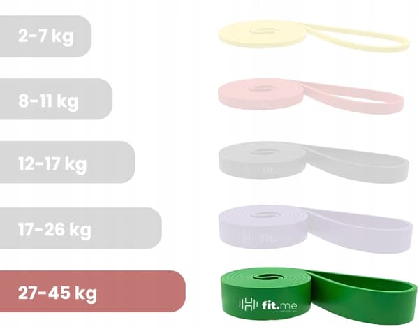 MOTSTÅNDSBAND FÖR STRETCHÖVNINGAR POWERBAND MOTSTÅND 27-45kg